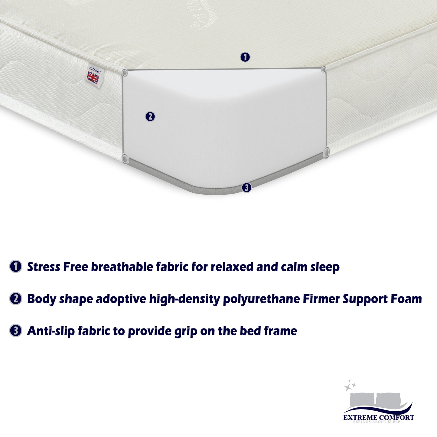 6" Deep All Reflex Foam with Stress Free Top Panel Firm Mattress